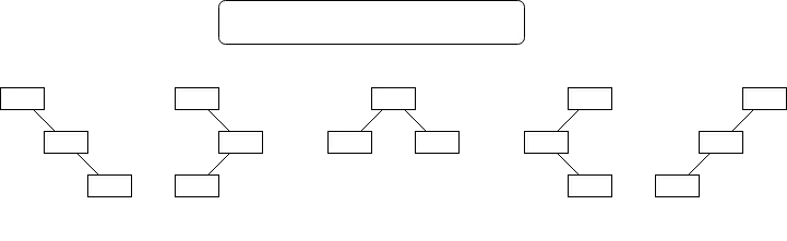 노드 개수 3인 이진트리의 구조