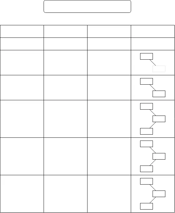 스택을 이용한 이진트리의 순회