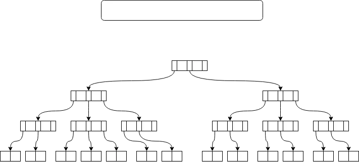 B트리의 기본 구조