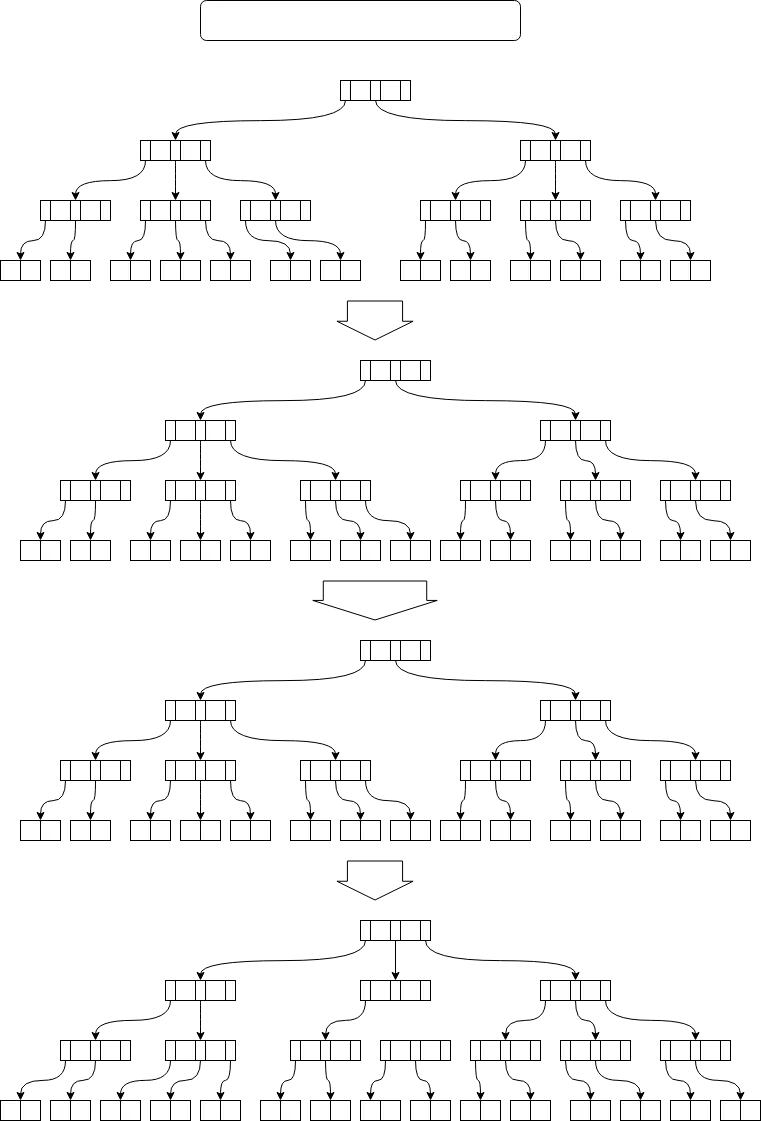 B트리의 노드 삽입