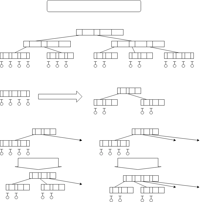 2-3-4 트리의 구조, 삽입, 삭제