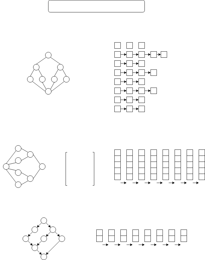 깊이 우선 탐색