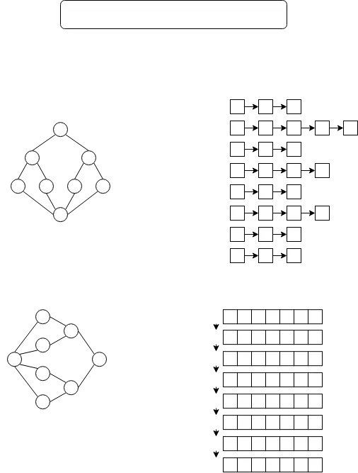 너비 우선 탐색