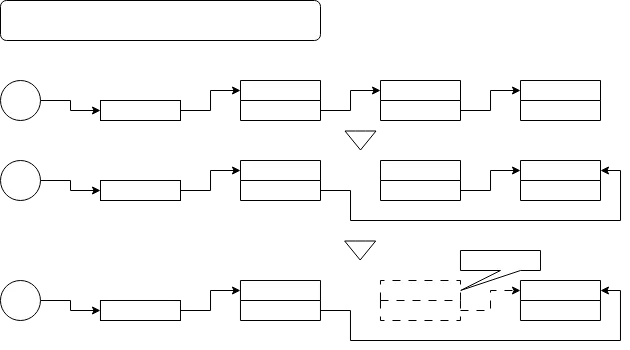 연결리스트의 노드의 삭제