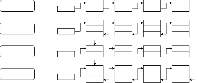 연결 리스트의 종류