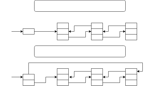 이중 연결 리스트의 개념
