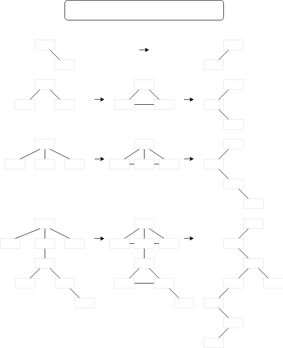 일반 트리를 이진 트리로 변환