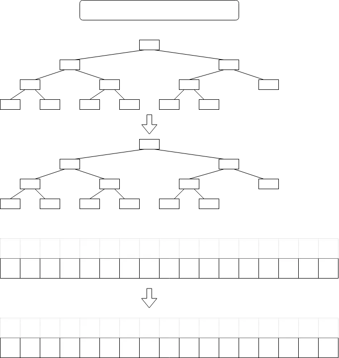 힙의 추가 연산