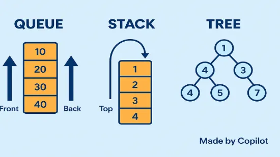 큐, 스택, 트리 등의 자료구조를 이용한 일러스트레이션